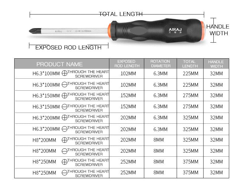 Multi-Specification Screwdriver